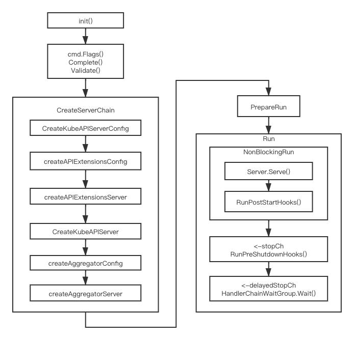 k8s-apiserver-overview