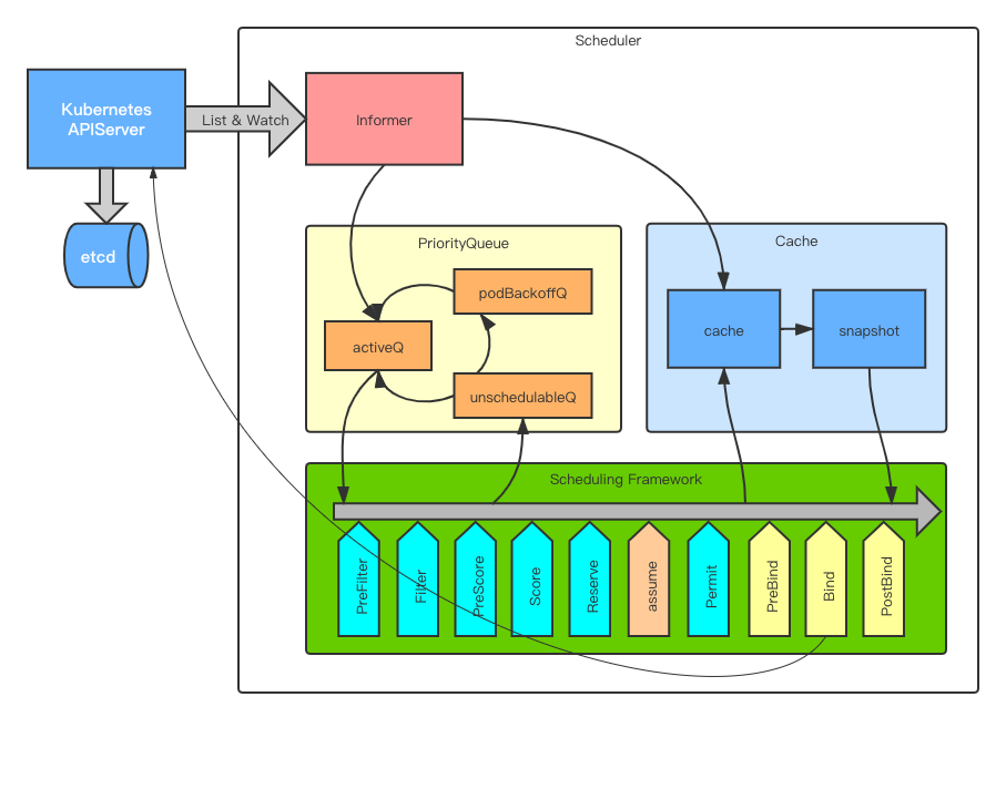 kubernetes_scheduler